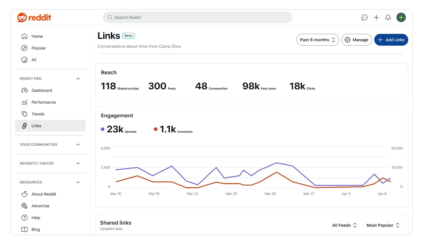 New Reddit Pro Tools for Publishers