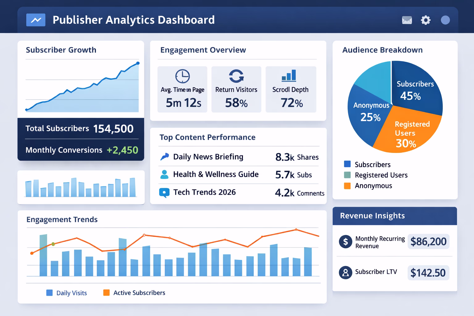 publisher analytics dashboard engagement metrics